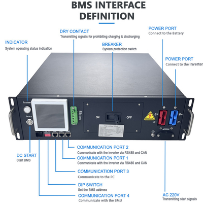 GCE 160S 512V 125A BMS voor Off Grid Home Solar LFP Power solution batterij opslag systeem UPS lithium-ionbatterijen