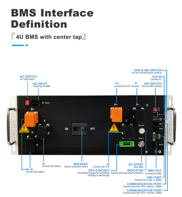 GCE High Voltage BMS 128S 409.6V 250A Center Tap BMS Voor UPS