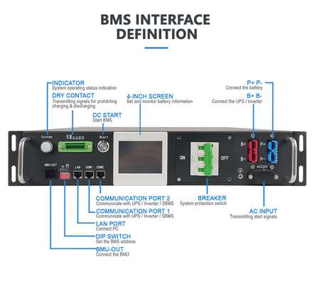 Hoogspanning BMS 80S 256V 50A LiFePO4 Lithium Ion Batterij Zonne-energieopslag Systeem Batterij Monitoring Master Slave