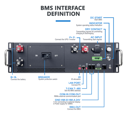 Fabriek rechtstreeks verkoop Hoogspanning BMS 187S 598.4V 125A BMS Voor Lithiumbatterij Zwart Zandkorrel Kleur Met Voorafgeladen F