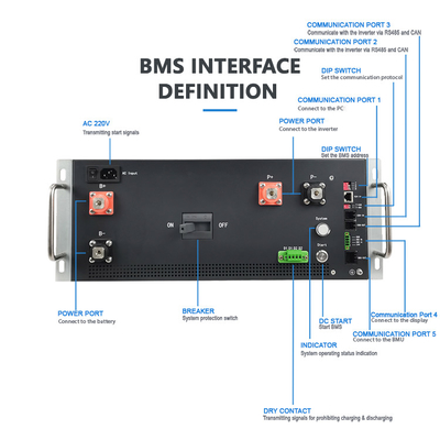 GCE 870V 200A LFP/NMC/LTO batterij Hoogspanning BMS 2 niveau Master-Slave structuur gebruikt voor energieopslag systeem/UPS