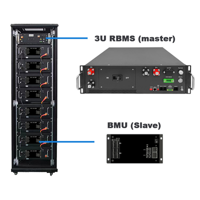GCE192S HV BMS 614.4V 125A Master Slave BMS Voor zonne-energieopslag 1MWh 2MWh ESS BMS
