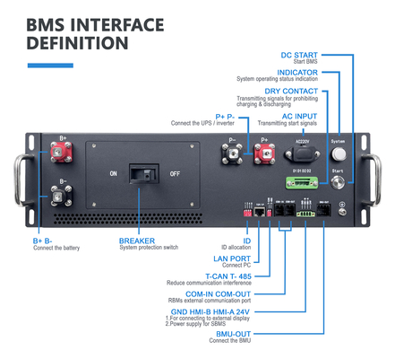 Hoogspanning BMS 135S432V 125A Batterijbeheersysteem Lifepo4 BMS CAN RS485 BMS Voor LFP-systeem Lithiumbatterij BESS