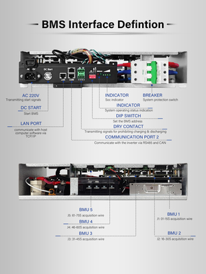 GCE hoogspanningsbms 64S 100A batterijbeheersysteem Dual power supply met CAN/RS485 communicatie-interface
