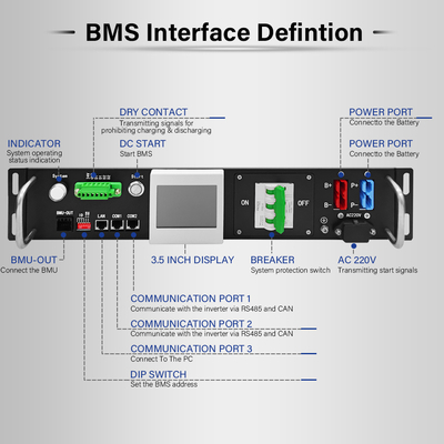 120V-500V Spanning BMS voor LFP NMC LTO-batterijen met CAN/RS485-interface