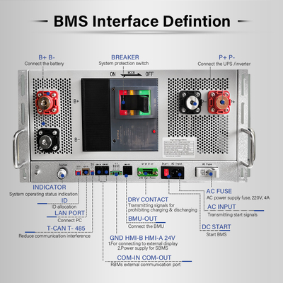 GCE HV Aangepaste BMS 1296V 30~405S 400A 500A 5U Beheersysteem Met Master-Slave Lithium Batterij Hoogspanning BMS