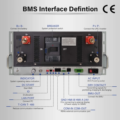5U ijzeren behuizing Zonne-Hogspanning BMS 384V 400A