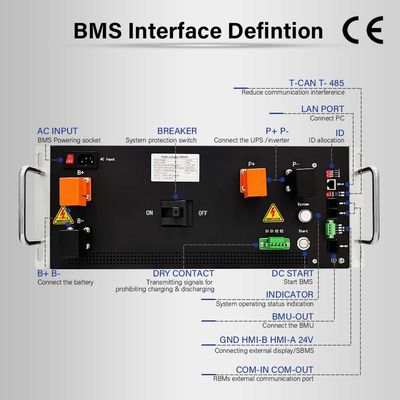 TCPIP 720V 125A Master Slave Battery Management Systeem